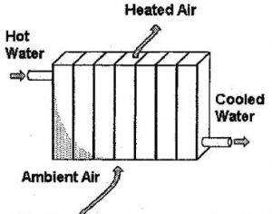 air cooled condenser heat flow