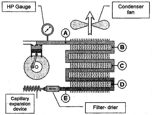 air cooled condenser