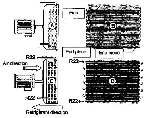 condenser air conditioner