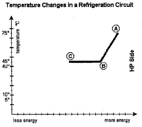 condenser de-superheating relationship b to c