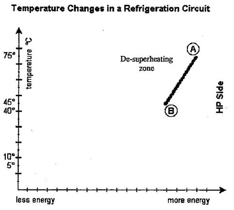 condenser de-superheating relationship