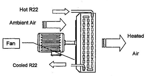 condenser for air conditioner