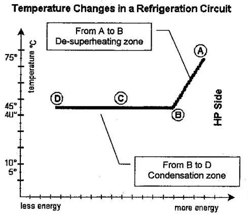 condensing air conditioner c to d