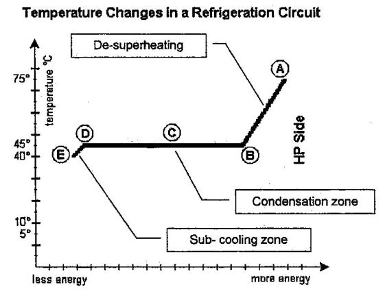 condensing air conditioner