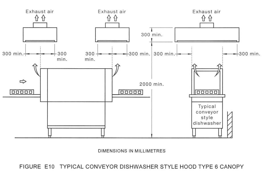 AS1668.2 kitchen exhaust hood E10 type 6 conveyor dishwasher style hood