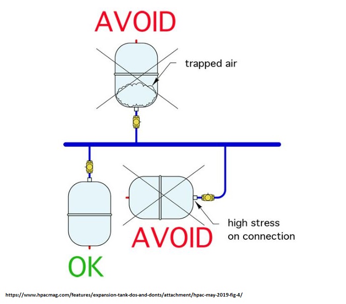 expansion tanks connection do and do not