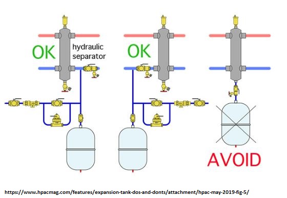 expansion tanks install do and do not