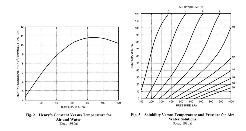 Henry's Law