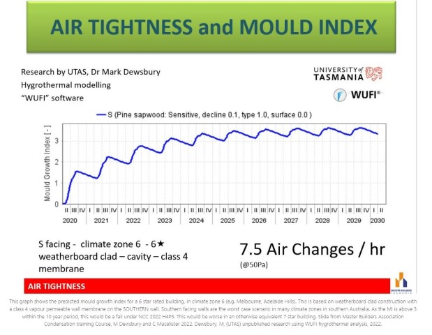 air tightness and mould index university of Tasmania